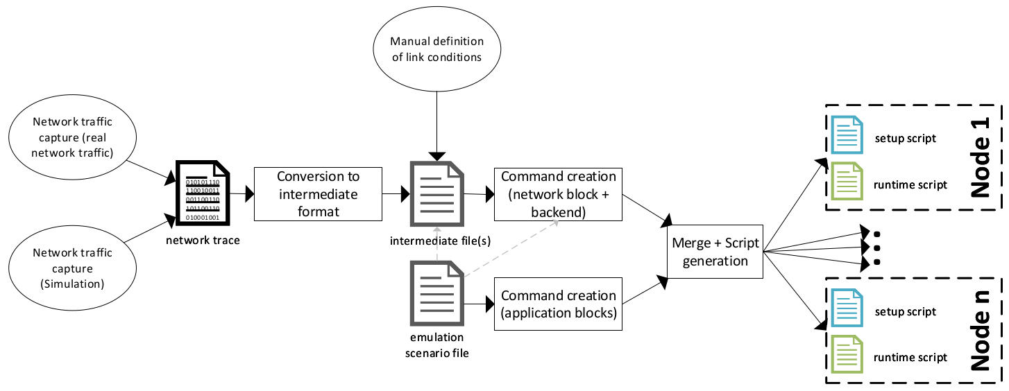 Overview of command generation process